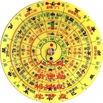 中国传统奇门异术 星象 历法 全息术