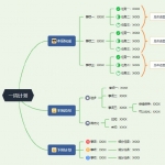 知犀思维导图 免费在线画图工具