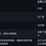 一个宝塔第三方云端的php站点程序