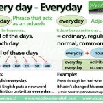 Woodward English 英语易错语法知识点