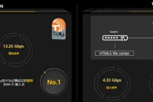 华为刷新Wi-Fi 7最快速率纪录