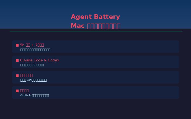 Agent Battery - Mac 状态栏监控工具