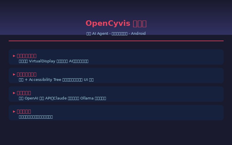 OpenCyvis 核心功能与技术亮点
