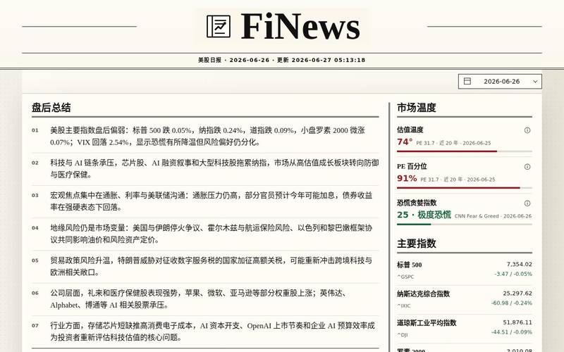 FiNews - AI Agent 美股盘后日报